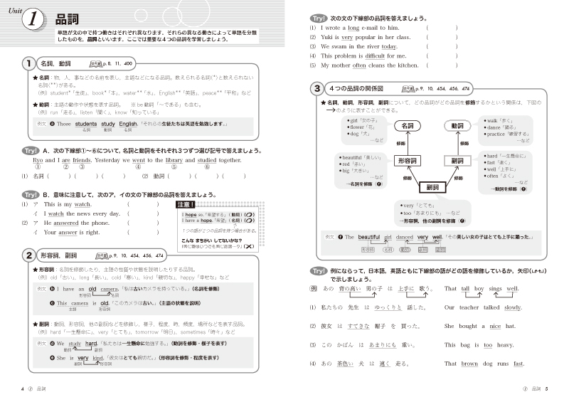 ブレイクスルー 改訂二版 新装版 高校英語入門 美誠社 英語教育図書出版